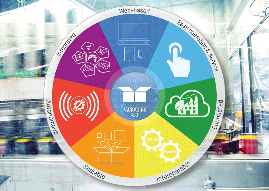 포장 업계의 디지털 전환은 Industry 4.0과 산업용 사물 인터넷(IIoT) 기술의 수렴에 의해 크게 힘입었다