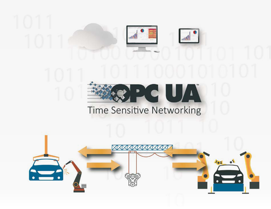 OPC UA TSN은 모든 시스템과 기기에서의 끊김없는 통신을 제공한다